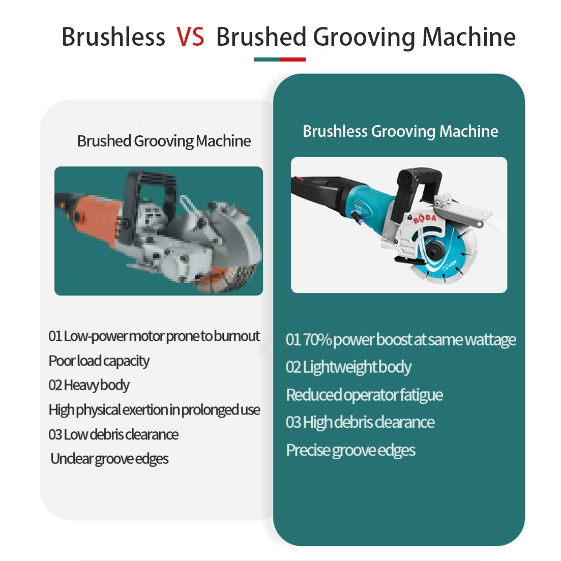 BODA 4000W Brushless Electric  – Electric Concrete Cutter Bewertung und Preis