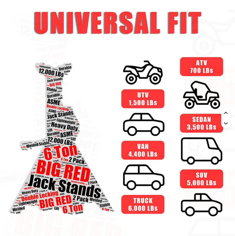 Industrial Vehicle Maintenance – Heavy Equipment Jack Stands Bewertung und Preis